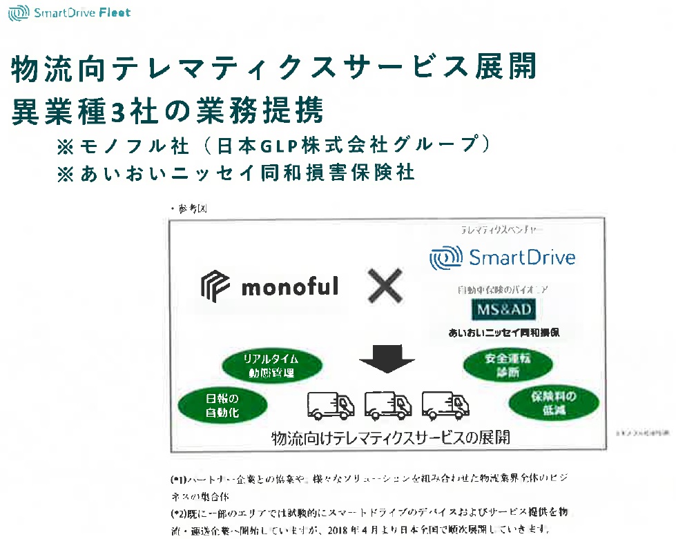 物流向テレマティクスサービス展開　異業種3社の業務提携　SmartDrive ・ monoful　モノフル社（日本GLP株式会社グループ）・あいおいニッセイ同和損害保険社